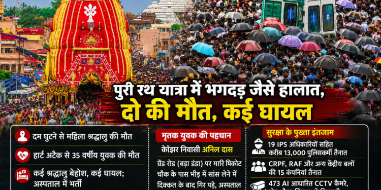पुरी रथ यात्रा में भीड़ से बिगड़े हालात, दो श्रद्धालुओं की मौत, कई घायल